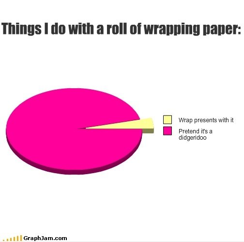 Dinge, die ich mit einer Rolle Packpapier
