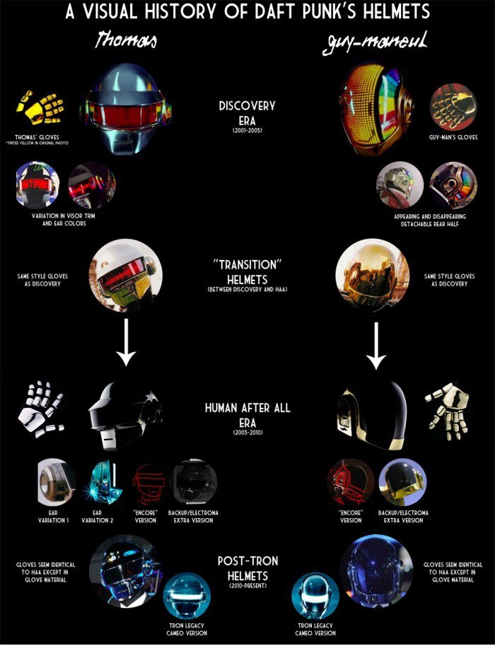 Geschichte der Daft Punk-Helme