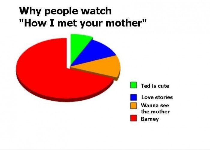 Warum Menschen zu beobachten HIMYM