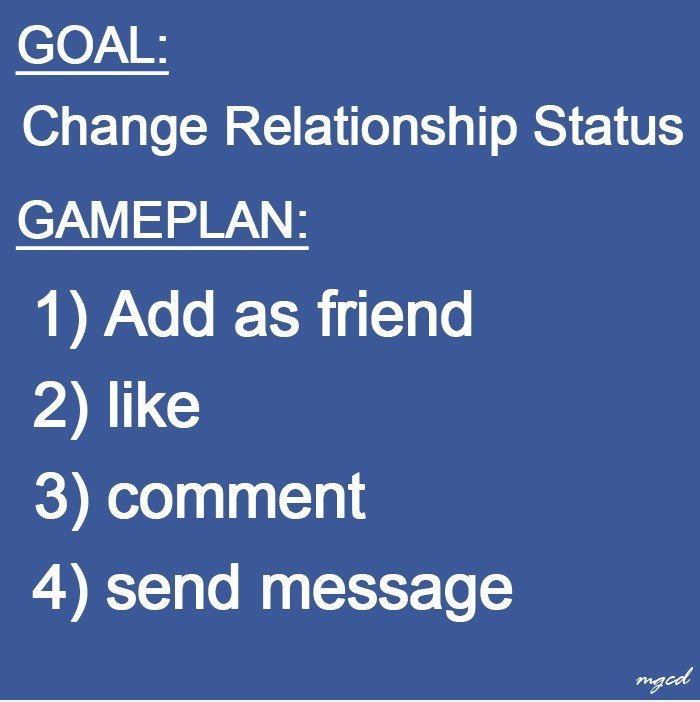 Facebook Gameplan (für Alleinstehende)