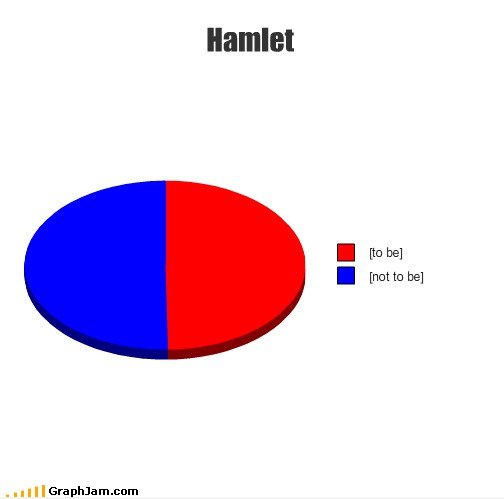 Graphs, Graphen, Diagramme!