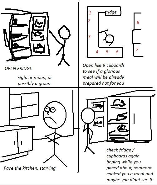 Kitchen Blues