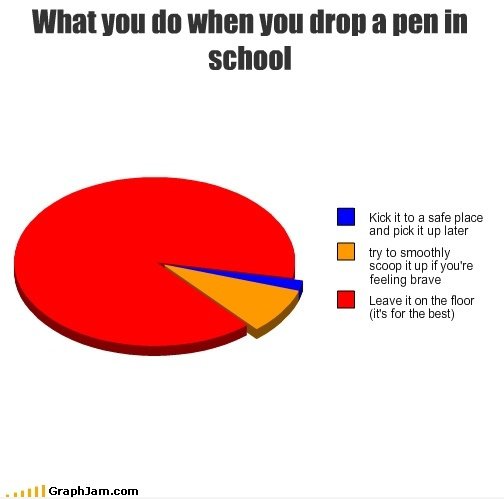 Was Sie tun, wenn Sie einen Stift in der Schule fallen ...