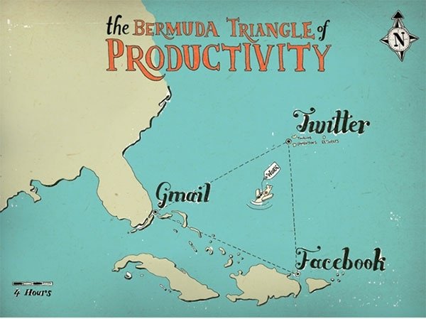 Das Bermuda-Dreieck der Produktivität