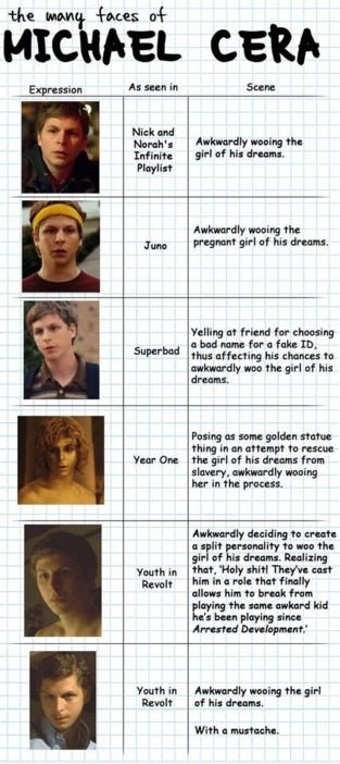Die vielen Rollen von Michael Cera