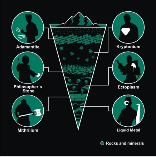 Rocks and Minerals
