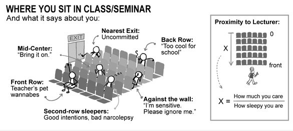 Real Truth - wo Sie sitzen in der Klasse / Seminar