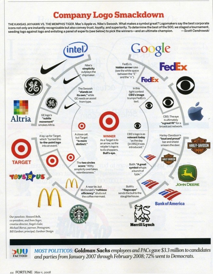 Company Logo Smackdown
