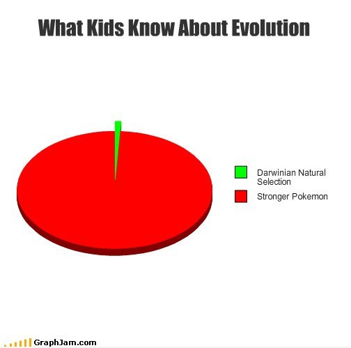 Evolution