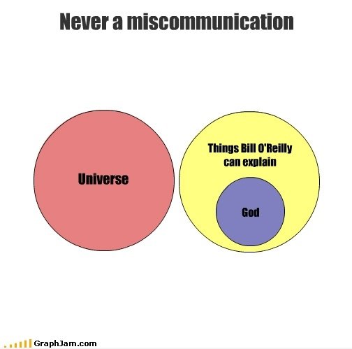 Venn-Diagramme? Sie können sich nicht erklären, dass