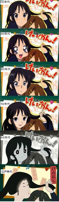 Evolution of manga