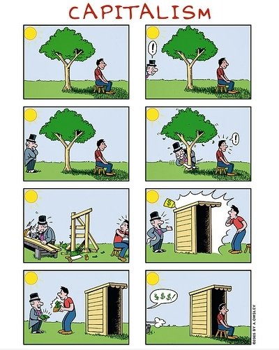 Kapitalismus