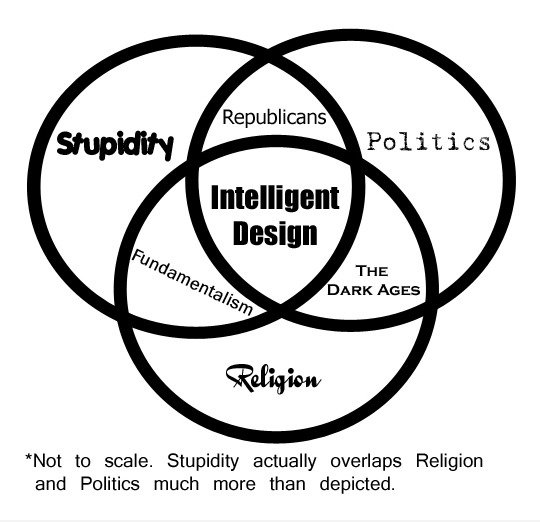 Dummheit Venn-Diagramm