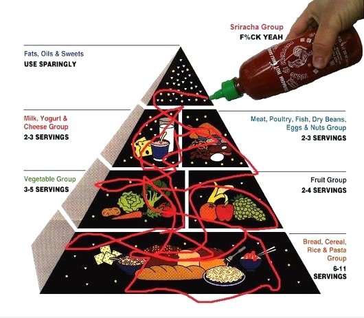 Sriracha sollte in der Ernährungspyramide werden