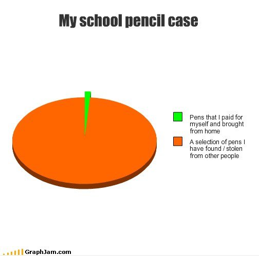 Meine Schule Federtasche ...