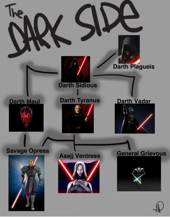 Sith Baum
