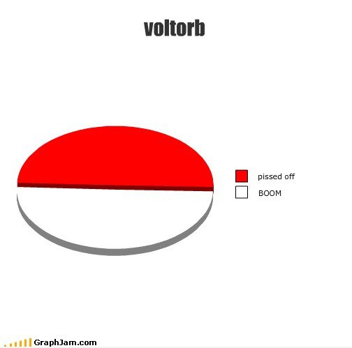 Pokémon Haters Verwenden Self-Destruct