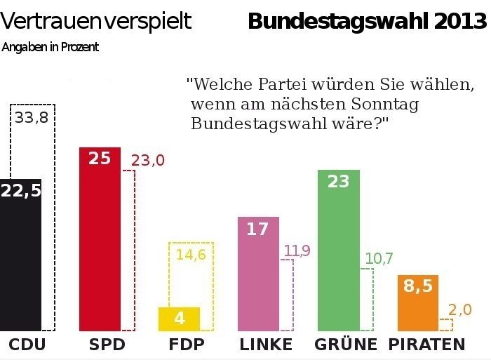 Bundestagswahl 2013