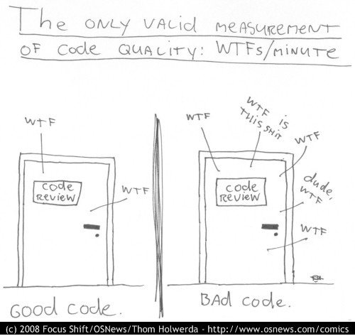 Messung der Code-Qualität