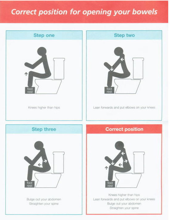 correct position for opening your bowels