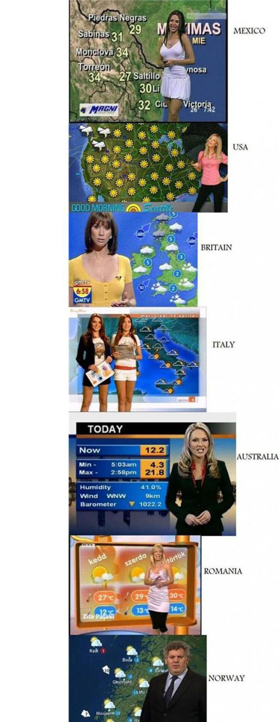 Das Wetter in unterschiedlichen Laendern