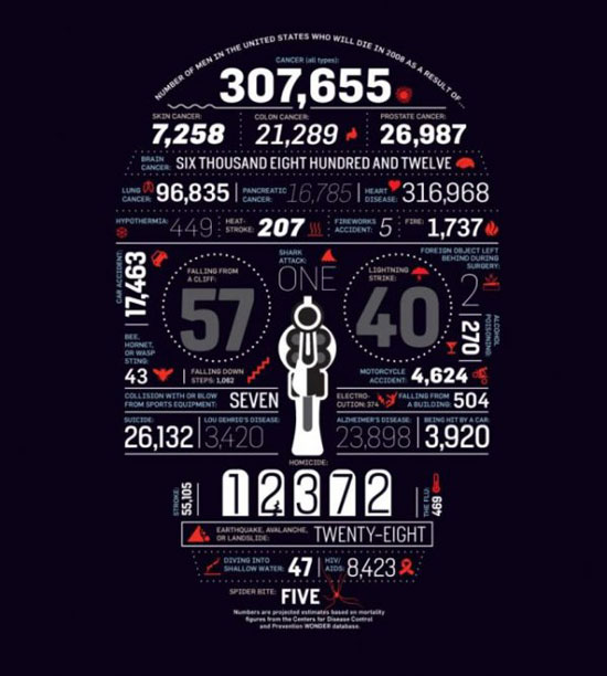 death statistics