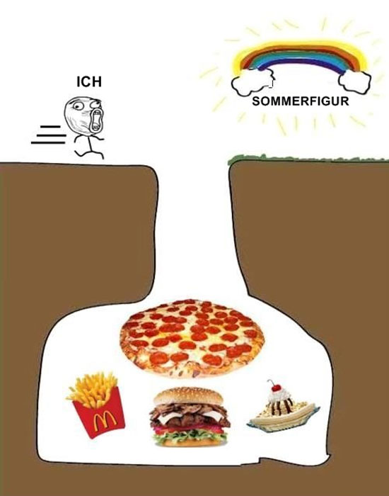 Der Weg zur Sommerfigur