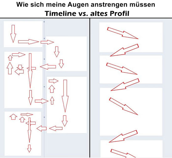 Die neue Timeline