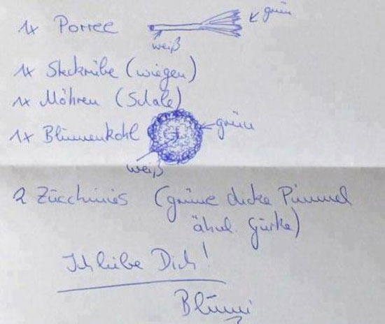 Die perfekte Einkaufsliste für Männer