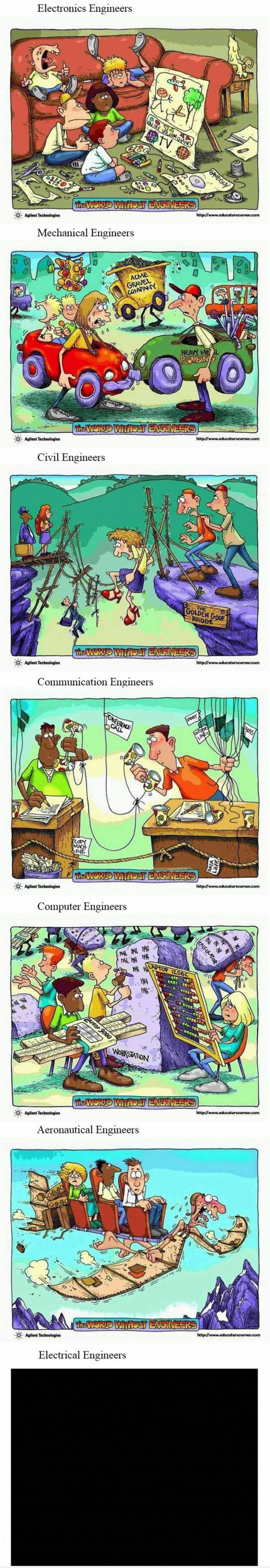 Die Welt ohne Ingenieur
