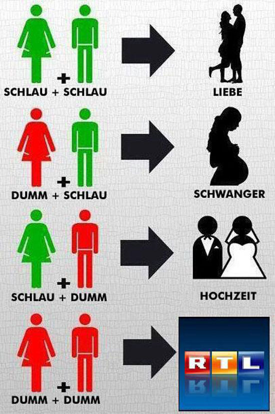 Dumm und Dumm....