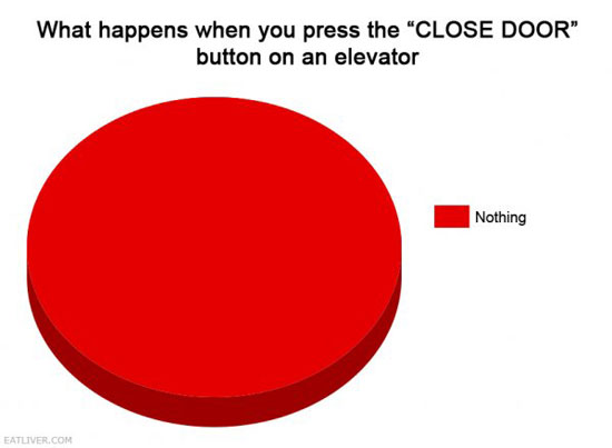 elevators close door button