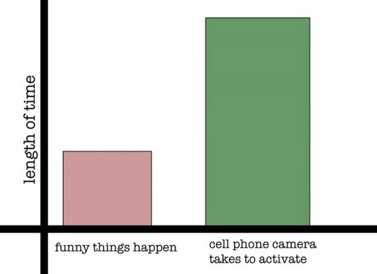 every damn time
