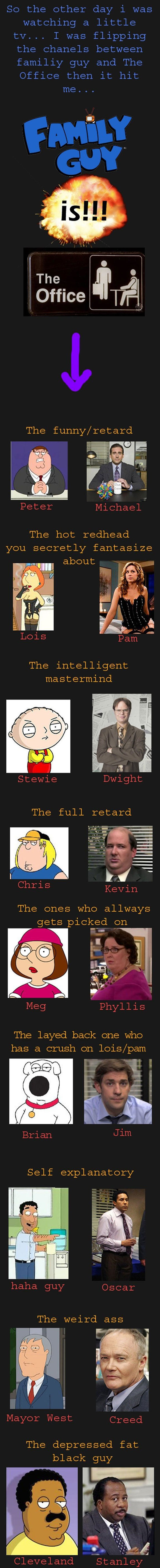 family guy  the office