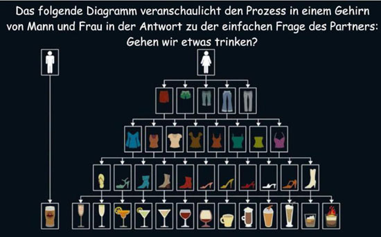 frauen maenner