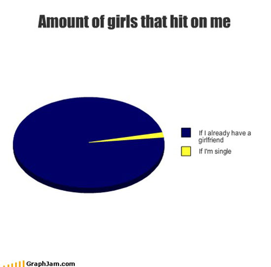 girls that hit on me