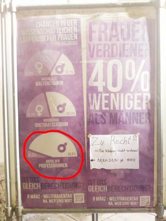 Gleichberechtigung - Frauen verdienen 40 % weniger als MÃ¤nner - Win Bild