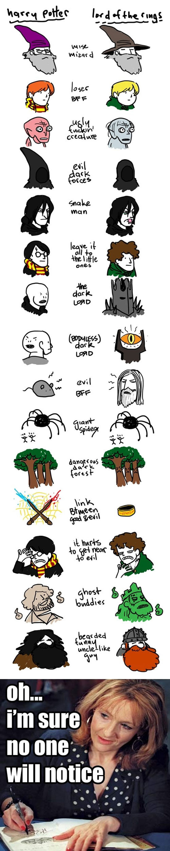 harry potter vs lord of the rings