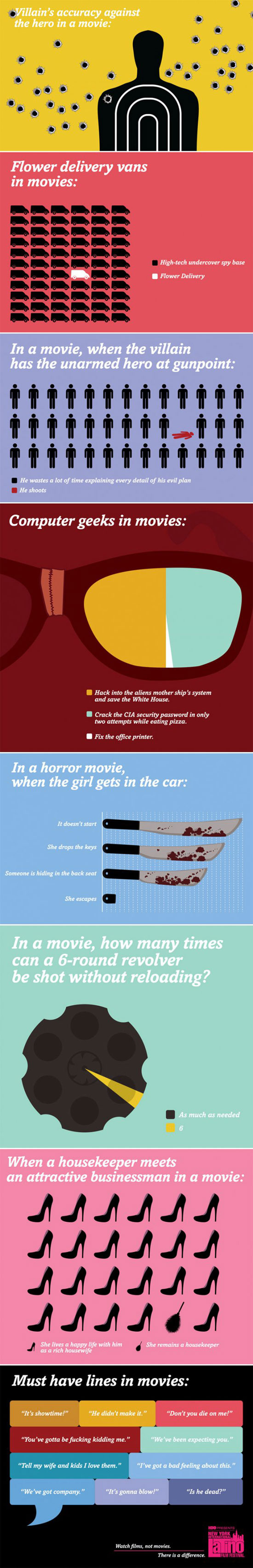 hollywood movie cliches