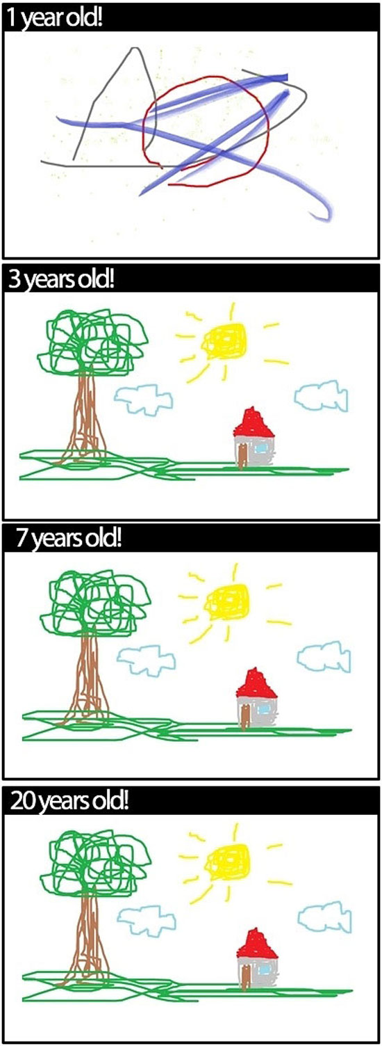 how i draw as i grow up