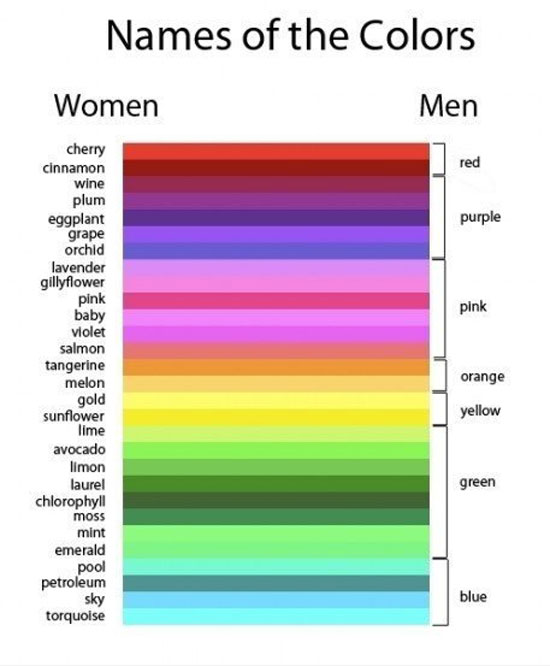 how much men care about colors