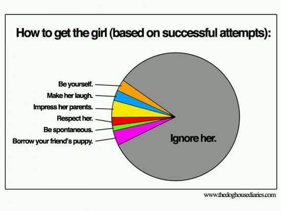 how to get a girl