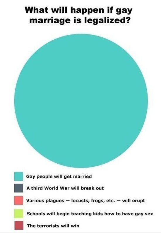if gay marriage is legalizedhelli
