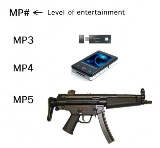 level of entertainment 4417