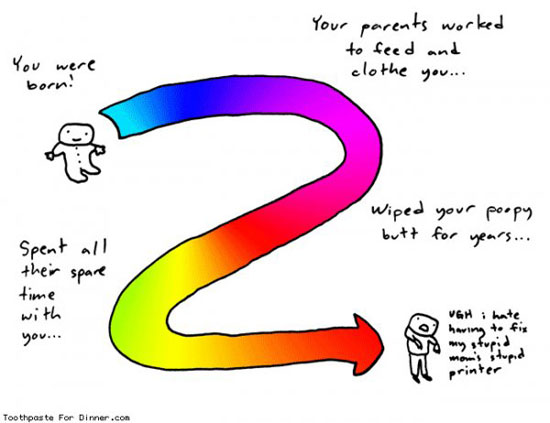 life