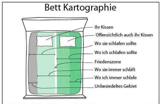 Mit einer Frau das Bett teilen...