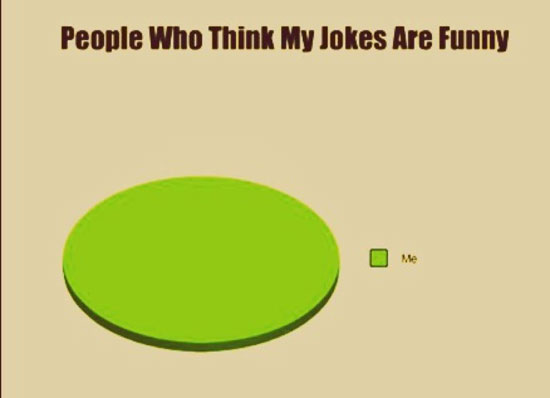 People who think my Jokes are funny