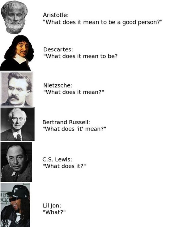 philosophy through the ages