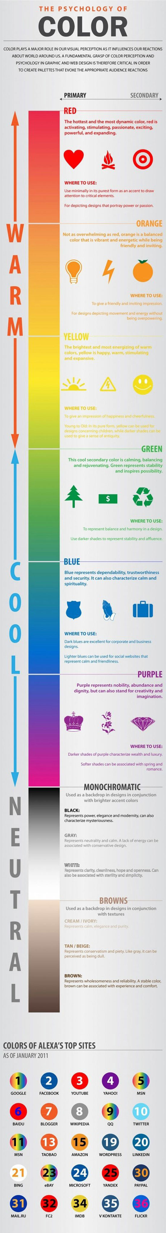 psychology of colors