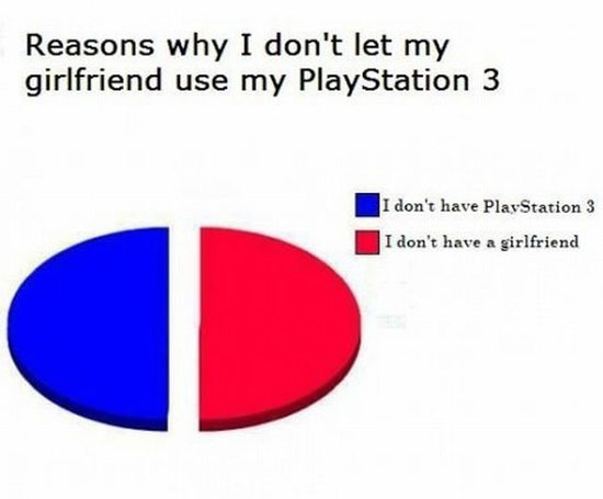 Reason why